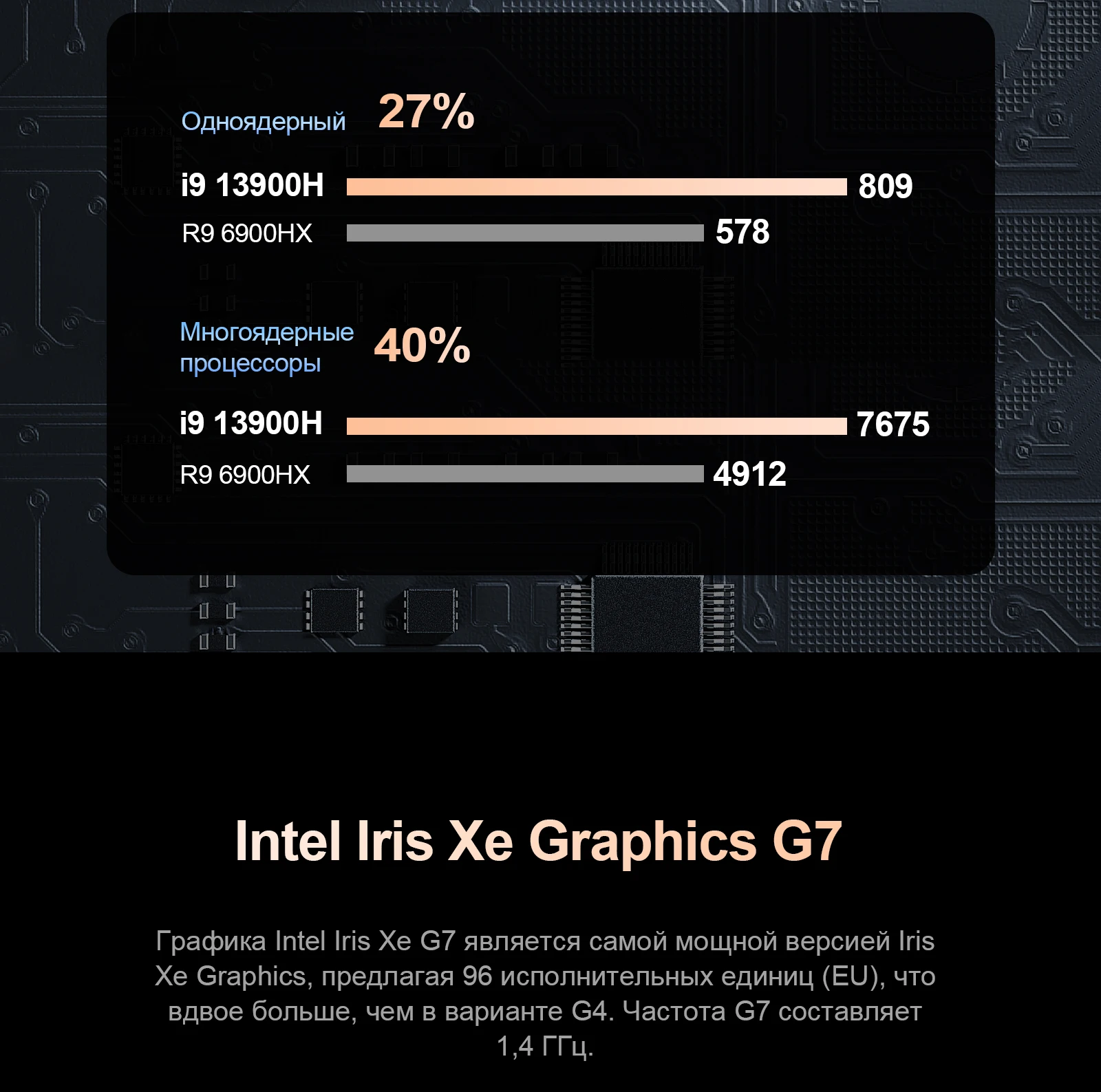 Мини-ПК Chatreey IT12 оснащен видеокартой Intel Iris Xe Graphics с возможностью повышения частоты до 1,35 ГГц. Он подходит для повседневных офисных задач, мультимедийных развлечений и нетребовательных игр.