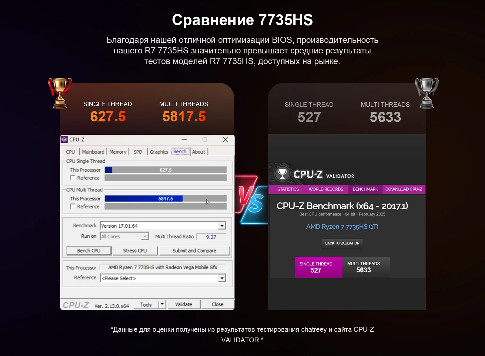 Chatreey AN3P оснащен видеокартой AMD Radeon, которая очень полезна для захватывающего гейминга, создания контента в высоком разрешении и ускоренных рабочих процессов с использованием искусственного интеллекта.