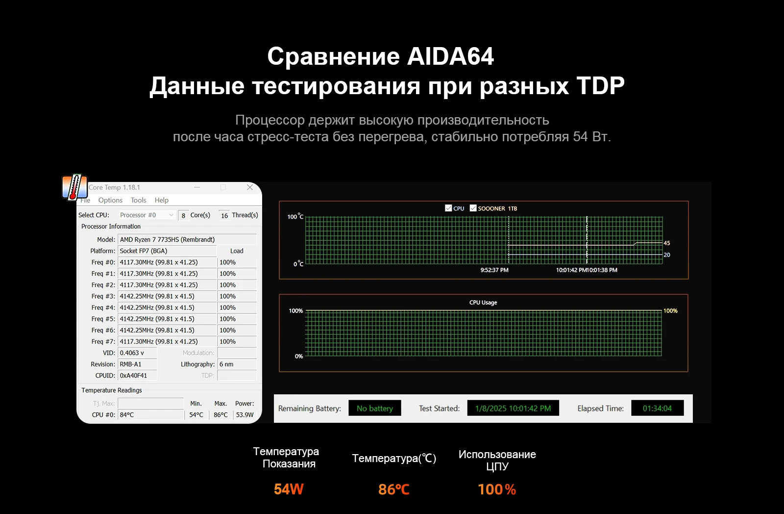 Интерфейс Chatreey AN3P отличается богатым набором функций: он оснащен шестью портами USB 3.0, одним портом 2.5G Ethernet, одним интерфейсом DP + HDMI + TYPE-C и аудиоинтерфейсом, удовлетворяя различные потребности.
