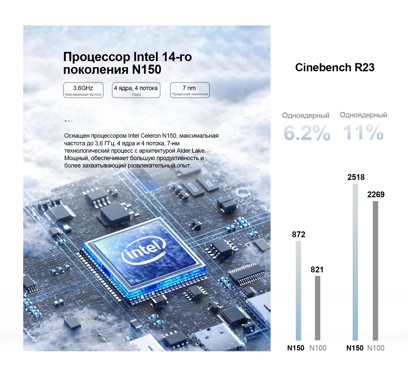 Мини-ПК Chatreey T9H, оснащенный процессором Intel N150 14-го поколения, поддерживает 4 ядра и 4 потока с максимальной частотой 3,6 ГГц, значительно превосходя N100 по производительности.